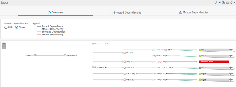 Dependencies Graph View