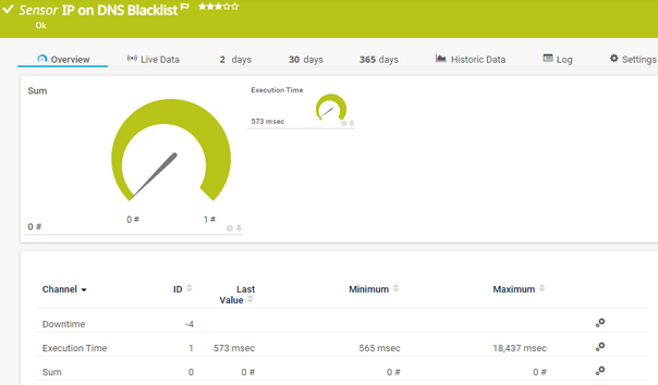 IP on DNS Blacklist Sensor