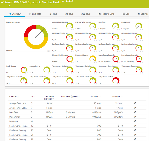 SNMP Dell EqualLogic Member Health Sensor