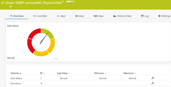SNMP LenovoEMC Physical Disk Sensor